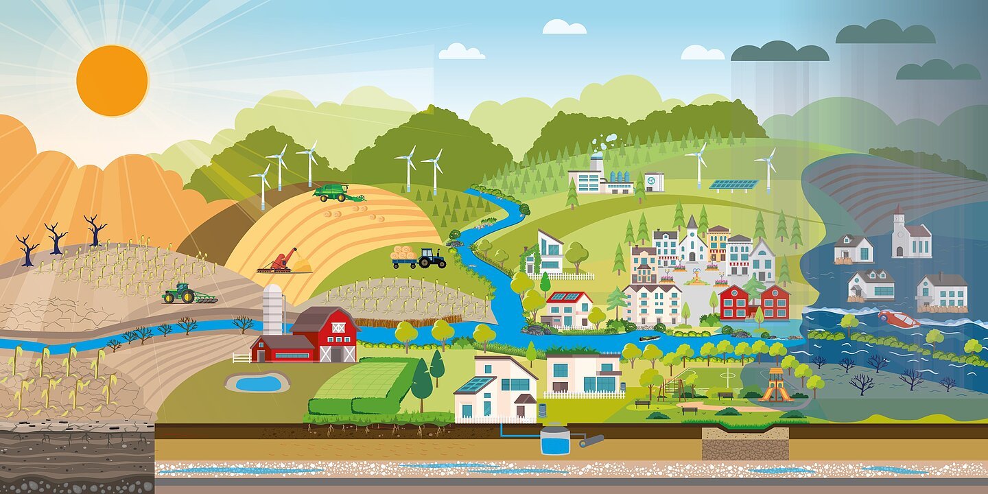 Landschaft Klimaanpassung Altmühlfranken