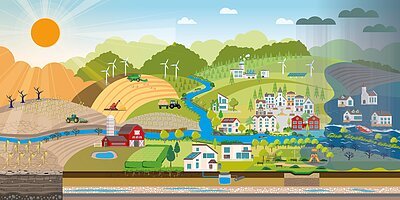 Landschaft Klimaanpassung Altmühlfranken