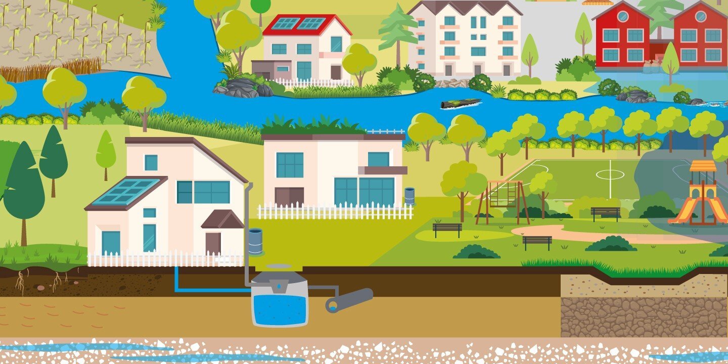 Regenwassermanagement Informationsgraphik